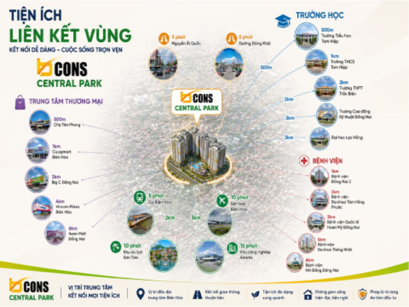 Tiện ích liên kết vùng